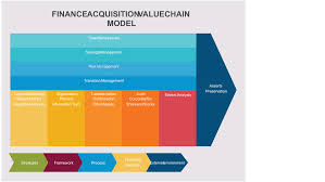 Financial Inclusion & Market Research